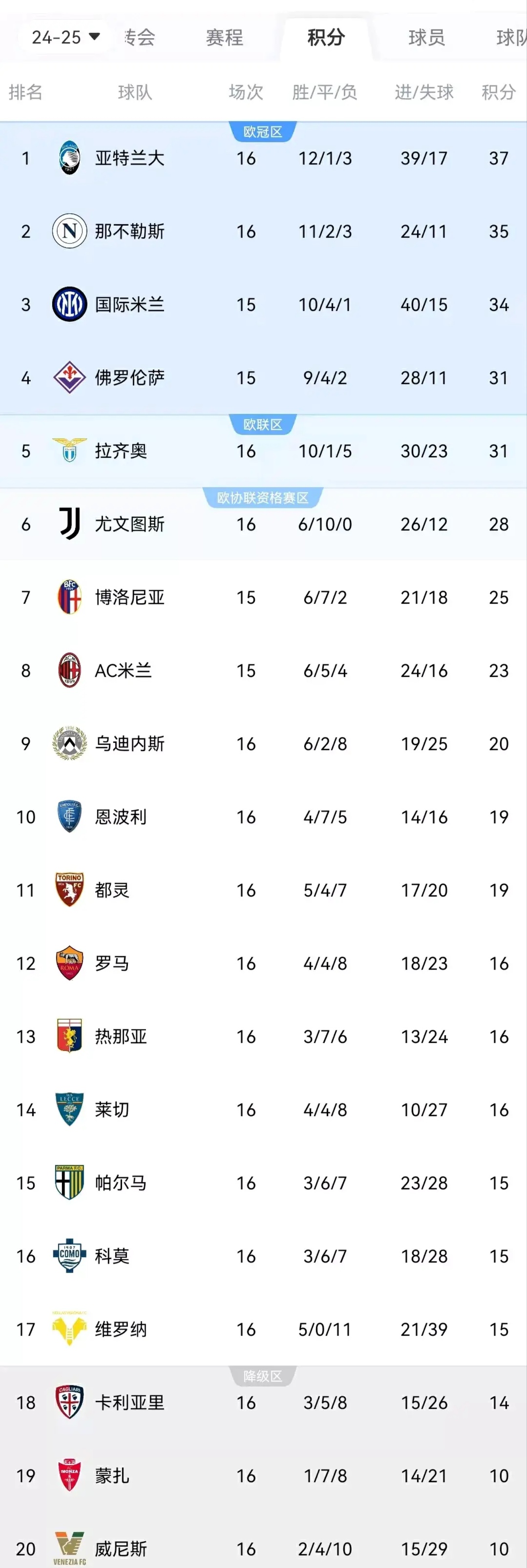 关于摩纳哥客场失利，法甲积分榜排名下滑的信息