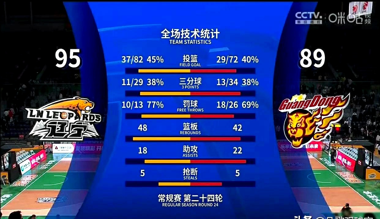 包含精彩赛事：球队实力对比谁更胜一筹？的词条